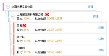 上海眾磊實業公司與上海實業 發展歷程與業務概覽